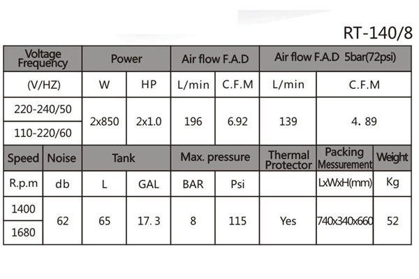 RT-140/8  Air Compressor-Oil Free